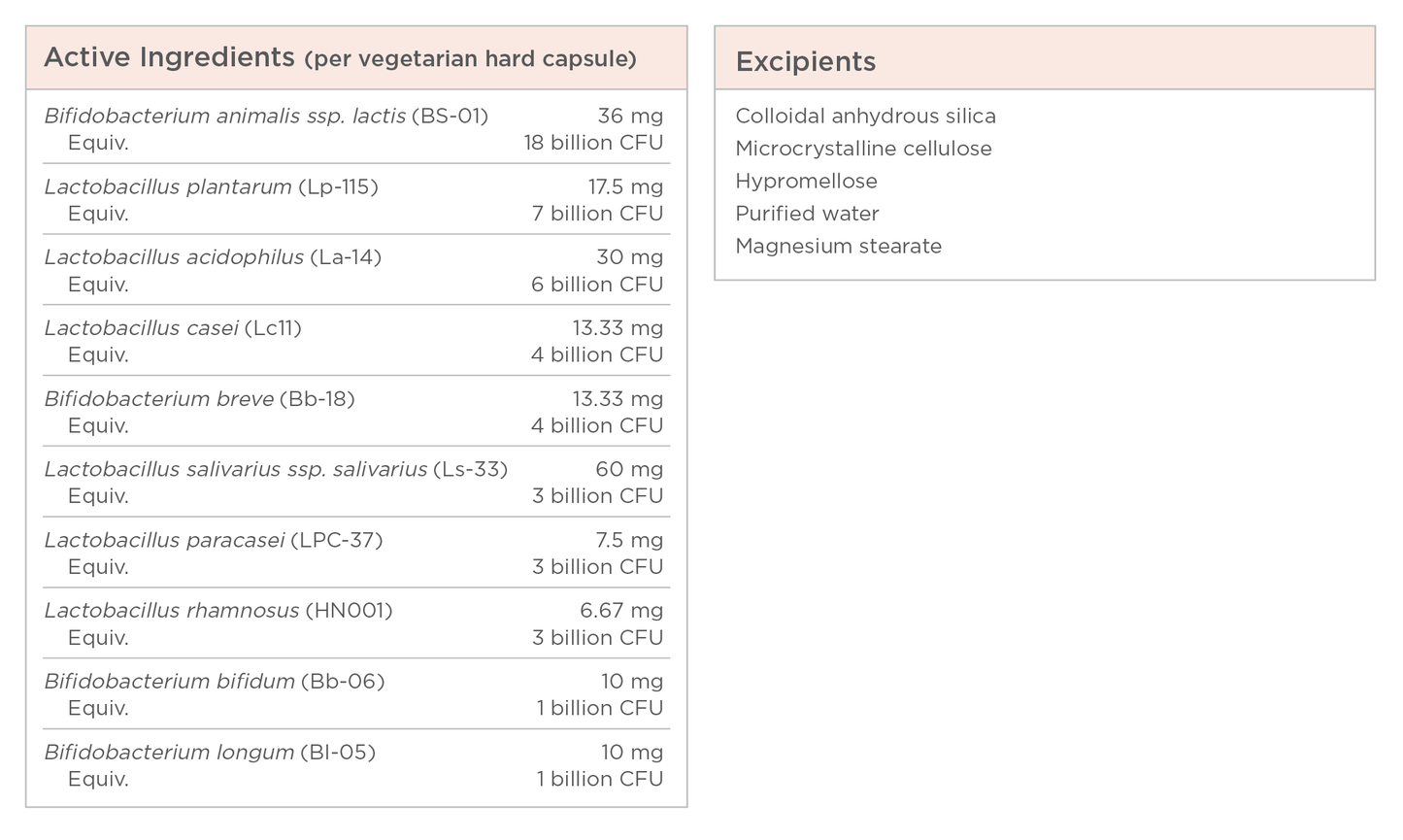 ProbioMed™ 50 Billion 30 Caps